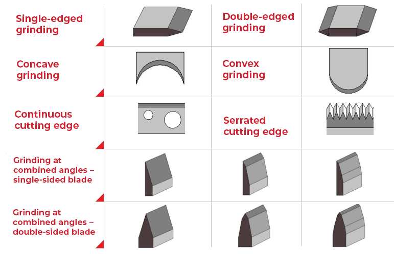 types-of-grinding